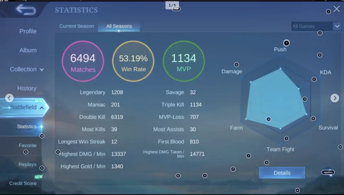 Highest Rank Mythic 86 ; 11.11 Gusion; Transformers X.Borg, Roger; KOF Guinevere