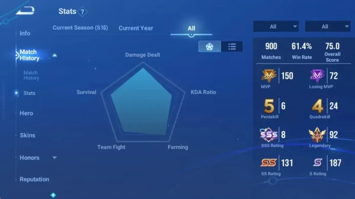 Global|115H 220S|Flawless:Li Xin|Precious:Mozi[DDD]|Seiya:Mozi&Liang|LNY24:SunCe,Zilong,Lady Sun|Many Limited|Check SS HOK948B