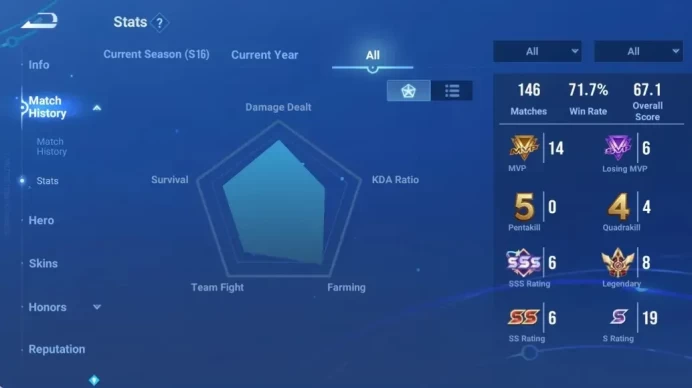 Global|56H 37S|HonorPass On|Legend:Zilong&Di Renjie|5 Epic Skin|Check SS HOK949B
