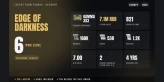 EOD | EU ✨ LVL 6 ✅ Gamma 3x3 ⚡ PvE LVL 21 ⭐ 821h ✨ Stash 7.1M RUB ✅ 160K RUB + 538 EUR + 1.2K USD ⚡ Full Access