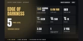 EOD | NA ⭐ LVL 5 ✨ Gamma 3x3 ✅ PvE LVL 16 ⚡ 669h ⭐ Stash 8.4M RUB ✨ 332K RUB + 500 EUR + 1K USD ✅ Full Access