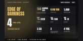 EOD | NA ✨ LVL 4 ✅ Gamma 3x3 ⚡ PvE LVL 43 ⭐ 1408h ✨ Stash 8.8M RUB ✅ 242K RUB + 500 EUR + 1K USD ⚡ Full Access