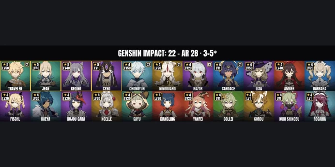 [ALL DEVICES] [Europe] AR 28 ✨ 22 Characters ✅ 3 5-Star ⚡ Keqing ⭐ Jean ✨ Cyno ✅ Chongyun ⚡ Lisa ⭐ Amber ✨ Razor ✅ Ningguang ⚡ Sayu ⭐ Yanfei