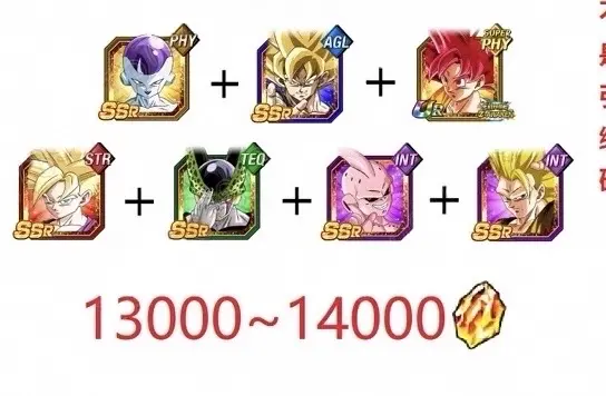 [Android]DBZ Dokkan Battle GLOBAL -The character in picture + 13000-14000 Dragon Stones