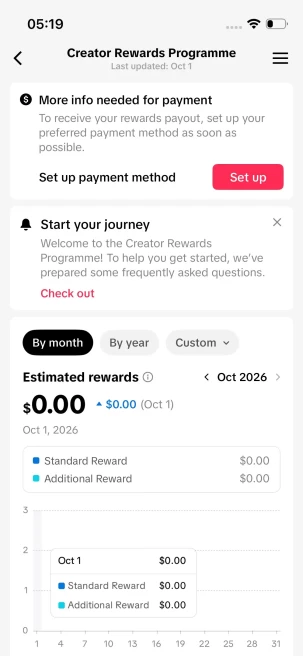 Instanly Delivery/ USA Monetized 83K Real Followers+600K Real Likes Account/ Creator Rewards Program Activated/ Full Access