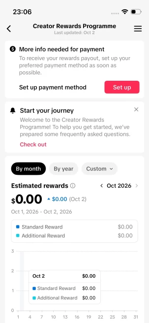 Germany Content/ Monetized 23K Real Followers+250K Real Likes Account/ Creator Rewards Program Activated/ Full Access