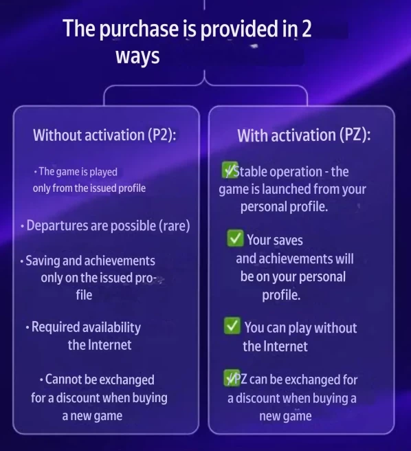 Dune: Awakening PS5 | Ultimate Edition | P2 Version | Full Access