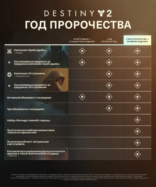 Destiny 2 PC | Year of Prophecy | Full Account Transfer