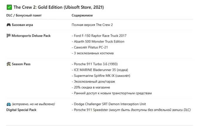The Crew 2 | Gold Edition | PC | Full Account Access | Region Free
