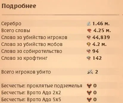 Albion Online | 75 Mastery Bloodmoon Staff | 2.3M Silver | 6M PvE Fame