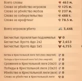Albion Online EU | Main PvP Tank | 125M PvP Fame | 60M Silver | Full Email Access