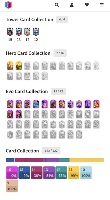 KT 15 - Level 58 - 10000 Cups - 0 Max Cards - 11 Level 15 Cards - 35 Level 14 Cards - 13 Evo Cards - 110 Emotes - 641 Gems