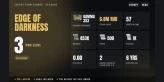 EOD | EU ⭐ LVL 3 ✨ Gamma 3x3 ✅ PvE ⚡ 57h ⭐ Stash 6.8M RUB ✨ 453K RUB + 500 EUR + 1K USD ✅ Full Access
