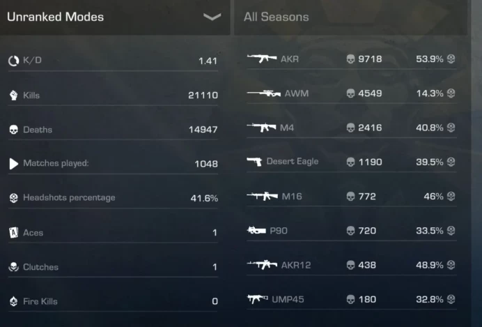 Standoff 2 | Veteran 2019 Bronze Medal | Season 9-10 Elite | Uncalibrated