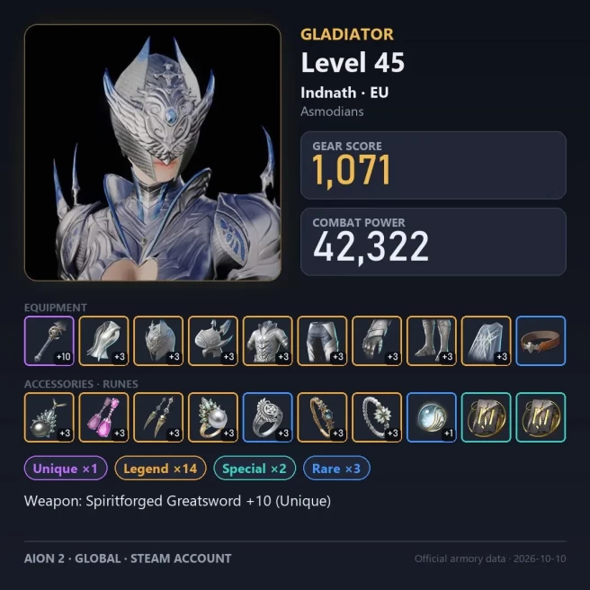 AIO1017 //Global EU Indnath Lv45 Gladiator 1071 GS 42.3K CP +10 Unique Weapon