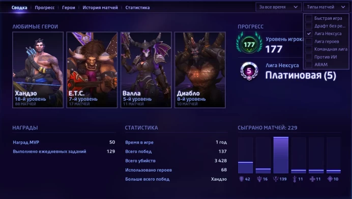 Mobile Legends | Level 177 | 5 Platinum Heroes | 15 Heroes
