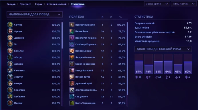 Mobile Legends | Level 177 | 5 Platinum Heroes | 15 Heroes
