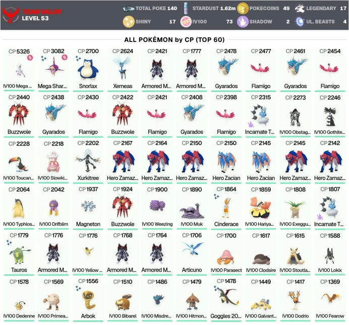 Pokemon GO | Level 53 | 17 Shiny | 17 Legendary | 73 Perfect IV