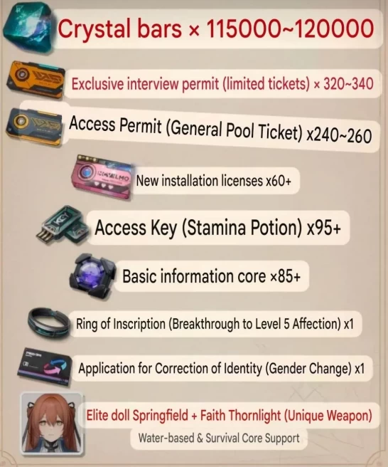 Girls Frontline 2 Exilium | 115000-120000 Diamonds | Springfield + Signa | 320-340 Limited Tickets