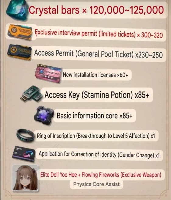 Girls Frontline 2 Exilium | Haoplay | 120000-125000 Diamonds | Yoohee + Signa | 300-320 Limited Tickets