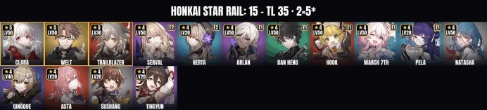 Honkai: Star Rail | Europe | TL 35 | 15 Characters | Clara & Welt