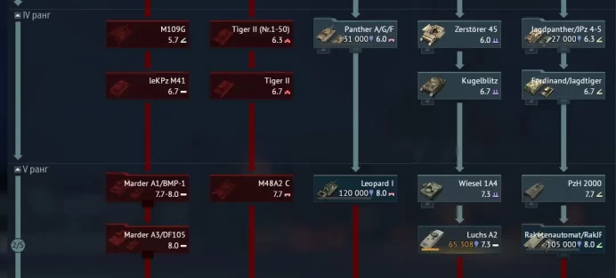 War Thunder | German Tech Tree Ranks I-V | 2 Rank V Tanks | 1.7M Silver Lions