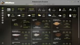 Russian Fishing 4 | Level 34 | 75,000+ Silver | Non-Steam