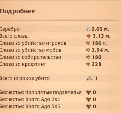 Albion Online | 75 Masteries Heavy Crossbow | 3.7M Silver | 5.1 Combat Set
