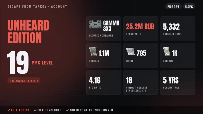 Escape from Tarkov | The Unheard Edition | Gamma 3x3 | 5332 Hours | Level 19