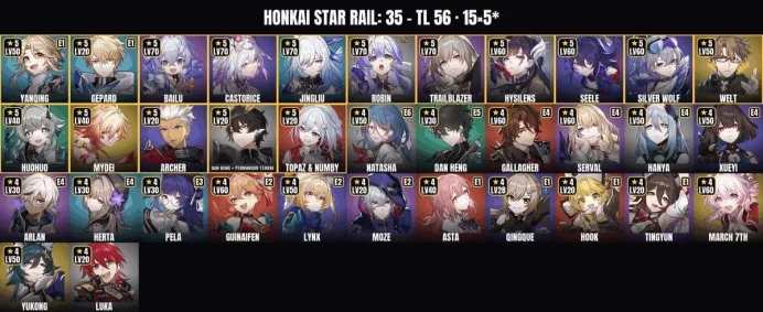 Honkai: Star Rail EU | TL 56 | 15 Five-Star Characters | 35 Characters Total