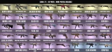 Rainbow Six Siege | 91 Skins | 54 Operators | Level 92 Ranked-Ready