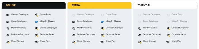 PlayStation Plus Deluxe | 1 Month | Turkey Region | Empty Account