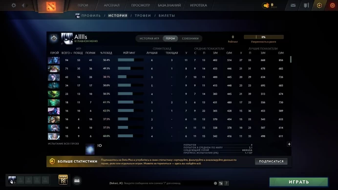 Dota 2 | Calibrated 1500 MMR | 3203 Behavior Score | 659 Matches