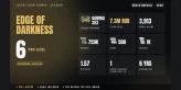 EOD | NA ✨ LVL 6 ✅ Gamma 3x3 ⚡ PvE LVL 49 ⭐ 3913h ✨ Stash 7.3M RUB ✅ 759K RUB + 500 EUR + 1K USD ⚡ Full Access