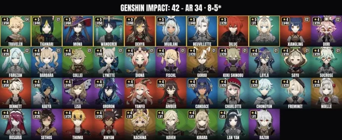 Genshin Impact EU | AR 34 | 42 Characters | 8 Five-Stars | Mona, Neuvillette
