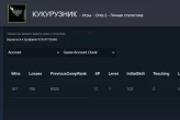 Dota 2 | 6000 MMR | 9000 Behavior Score | Ranked Open | 350 Games