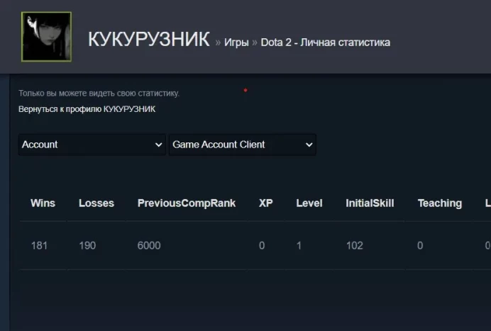 Dota 2 | 6000 MMR | 9000 Behavior Score | Ranked Open | 350 Games