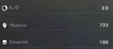 Standoff 2 | Level 20 | Google Account | No Calibration
