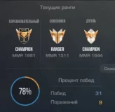 Standoff 2 | 15+ Level | Gold 1 Duels | KD 6.74 | Champion Rank