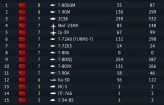 War Thunder | Т-80БВМ, Су-39, Ка-50, Т-90М, МиГ-23МЛ | Premium Т-80УД, Турмс, 2С38