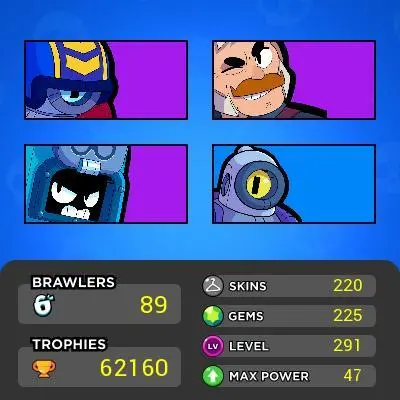 89 BS / 62K Trophies / 47 Max Power / 27 HyperCharge / 220 Skins(2 Mythic ~ 4 Legendary ~ 8 Silver Skins) / 225 Gems