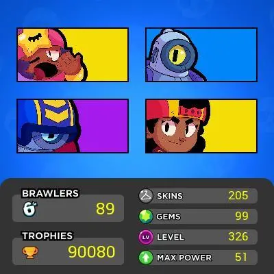 90000 HIGHEST TROPHIES-51 MAX POWER-30 HYPERCHARGES-75 MAX RANKS-205INSANE SKINS-19800 3VS3VICTORIES-TITLES-89BRAWLERS-84500TROPHIES-FULL ACCESS