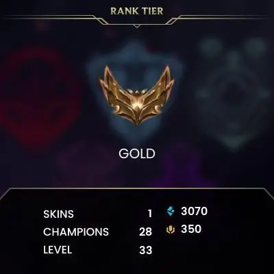 EUNE / Season 15 Split Gold III (0 LP) BLUE ESSENCE: 3070 / RP: 350 / CHAMPS: 28 / SKINS: 1 / HANDLEVELED / 0% BAN CHANCE