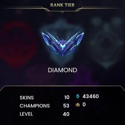 EUW /DIAMOND 4 %65WR +high lp gain / 53 Champ / 10 PERFECT SKINS / 43.4K BE / HONOR 5 / HANDMADE / S14 ACC/ UNVERIFIED ACC/ CHEAP