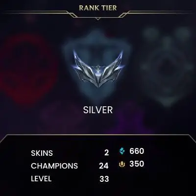 EUNE / Season 15 Split Silver III (76 LP) BLUE ESSENCE: 660 / RP: 350 / CHAMPS: 24 / SKINS: 2 / HANDLEVELED / 0% BAN CHANCE