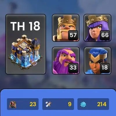 Townhall18! best in all market : 2277