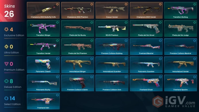 NA | 26 Skins | Silver 2 | Level 69 | VP Value 14875 | Champions 2022 Bundle | Champions 2023 Vandal | Araxys Vandal |