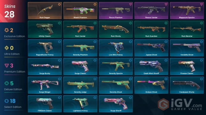 EU - LVL 133 - Unranked - 1 Knife - 28 Skins (~7,500 VP) Reaver Vandal, Ruin Dagger, BlastX Phantom, Magepunk Spectre, Recon Phantom