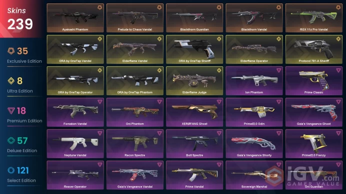VALORANT EU WEST SERVER 239 SKİNS(+22 KNİFE,ONE TAP+PHASEGUARD+CHAMPİONS 2024 +2025+BLACKTHORN PACKED)AUTO DELIVERY FULL ACCESS-LIFETIME WARRANT